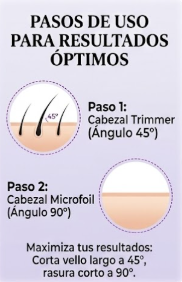 Depiladora Facial y Corporal Recargable | Tecnología de Precisión para una Piel Suave